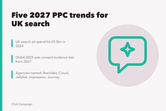 Card listing five 2027 PPC trends shaping UK paid search. When to act on the PPC agencies 2027 trends shaping UK search
