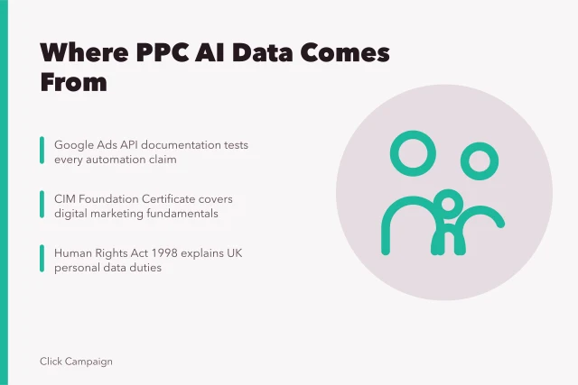 Card on PPC AI data sources: Google Ads API, CIM training, data protection law. A platform API or a marketing qualification for PPC agencies AI applications