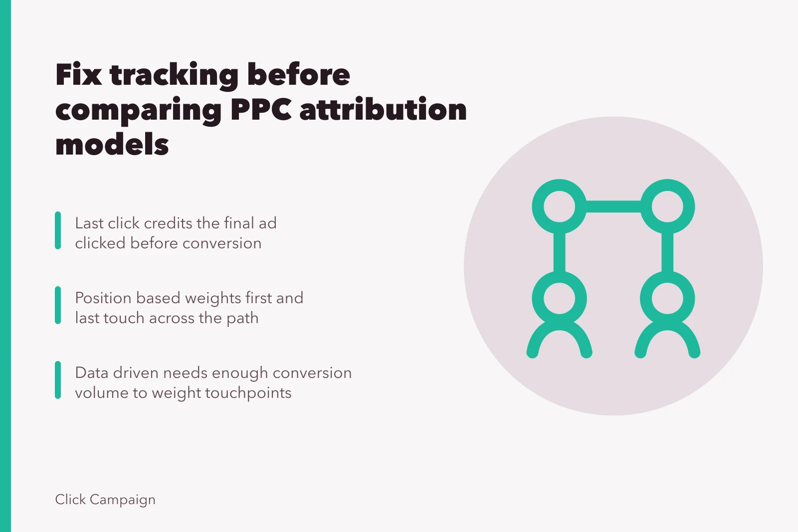 Card comparing four PPC attribution methods and their credited touchpoints