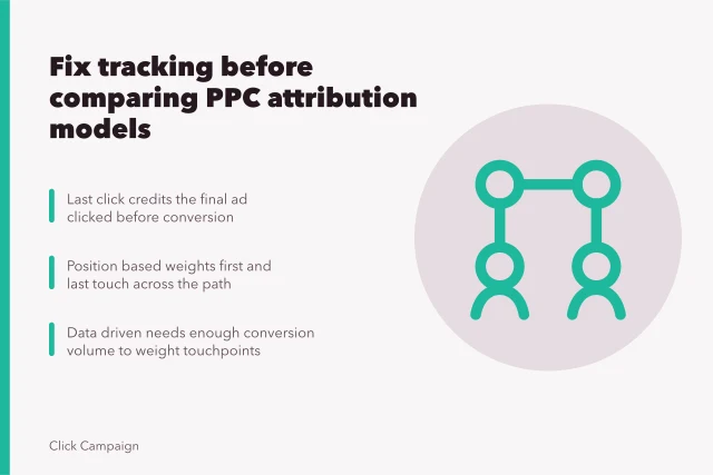 Card comparing four PPC attribution methods and their credited touchpoints. Before you compare PPC agencies attribution methods, check these four things