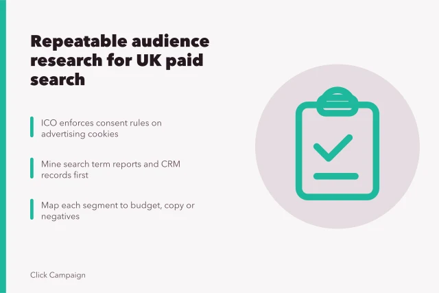 Card outlining a repeatable PPC audience research method for UK paid search. Build a repeatable audience research method for UK paid search