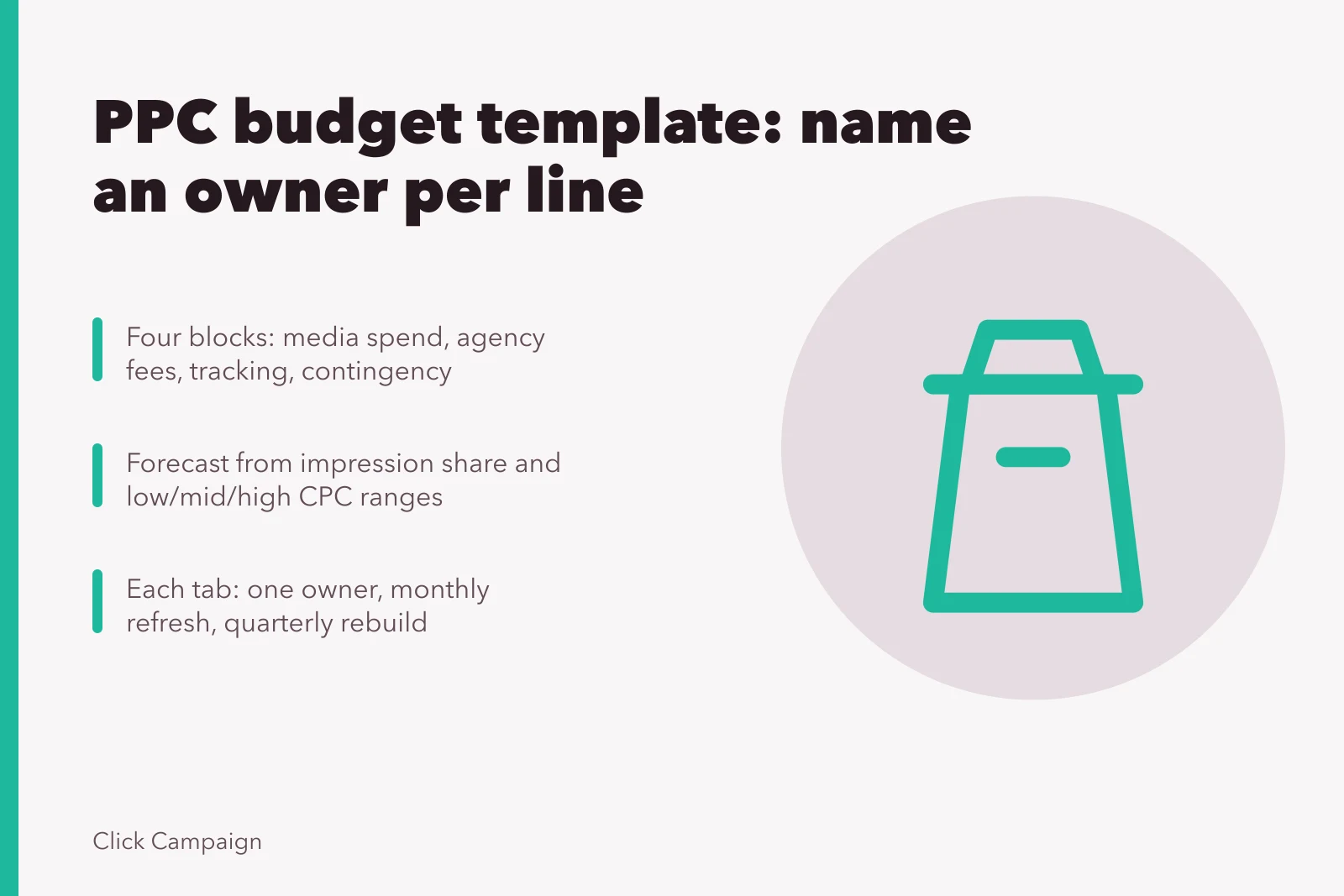 Card showing four PPC budget blocks, CPC ranges and named line owners