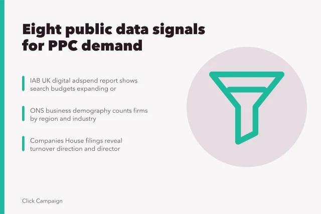 Card listing IAB UK, ONS and Companies House as demand signals for PPC agencies. Build a demand case for PPC agency services using eight public data signals