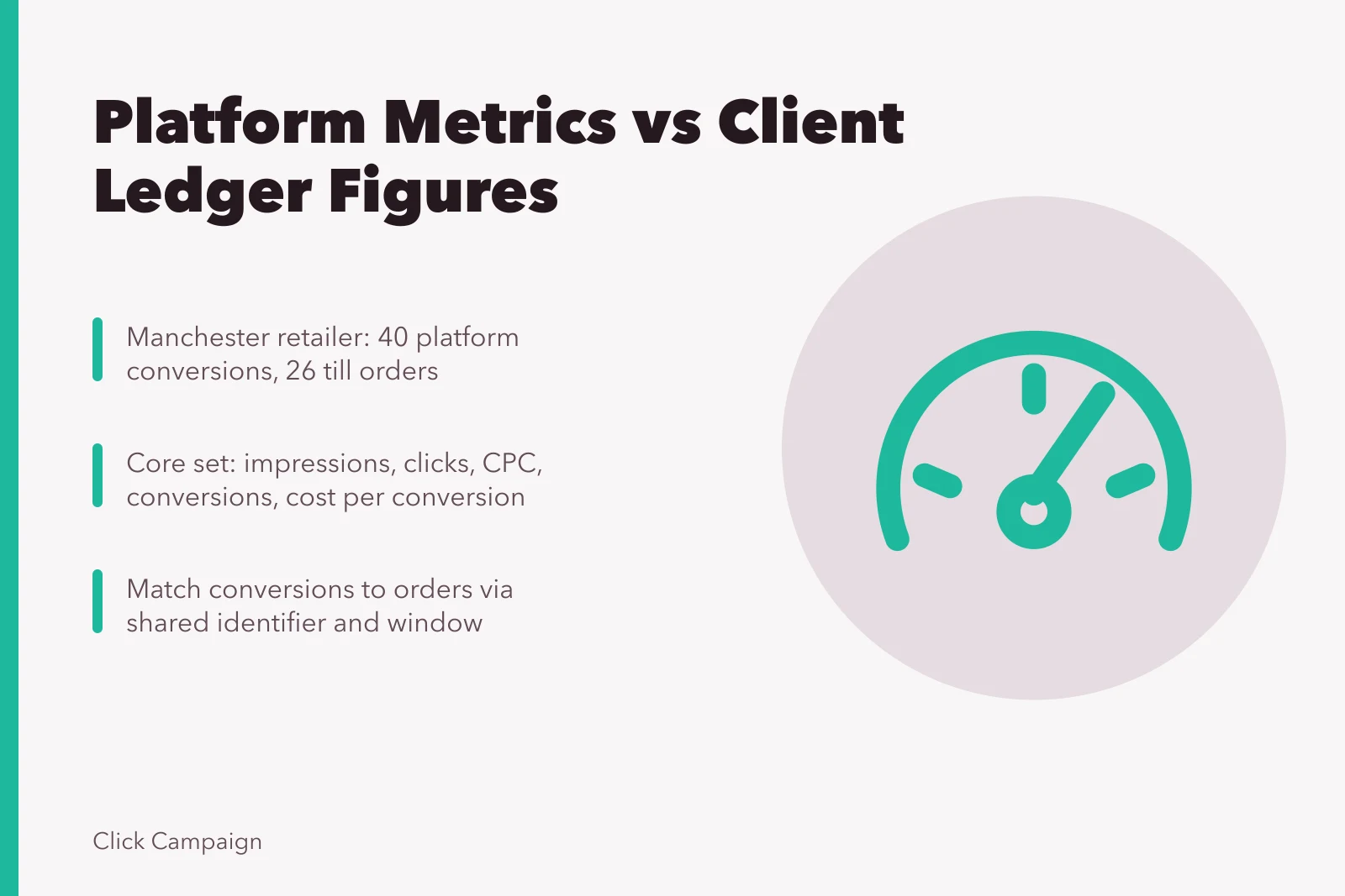 Card comparing platform conversion metrics with client ledger order figures