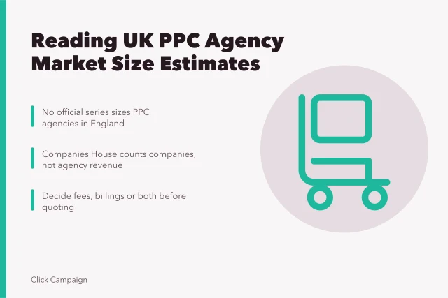 Card explaining how UK PPC agency market size estimates are built. How to read PPC agencies market size estimates for the UK