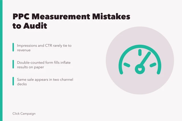 Card listing PPC measurement mistakes: vanity metrics, broken tracking, channel silos. How to spot PPC agencies measurement mistakes in your account