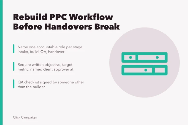 Card showing PPC workflow stages, owners and QA handover checks. When to redraw a PPC agencies operating workflow before handovers break