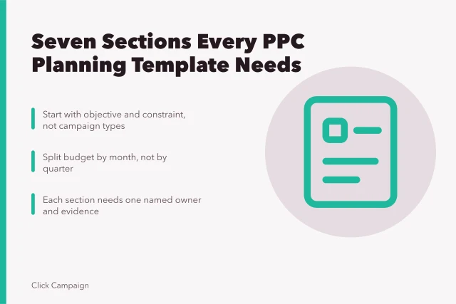 Card listing seven sections for a PPC agency planning template. Seven sections every PPC agencies planning template needs