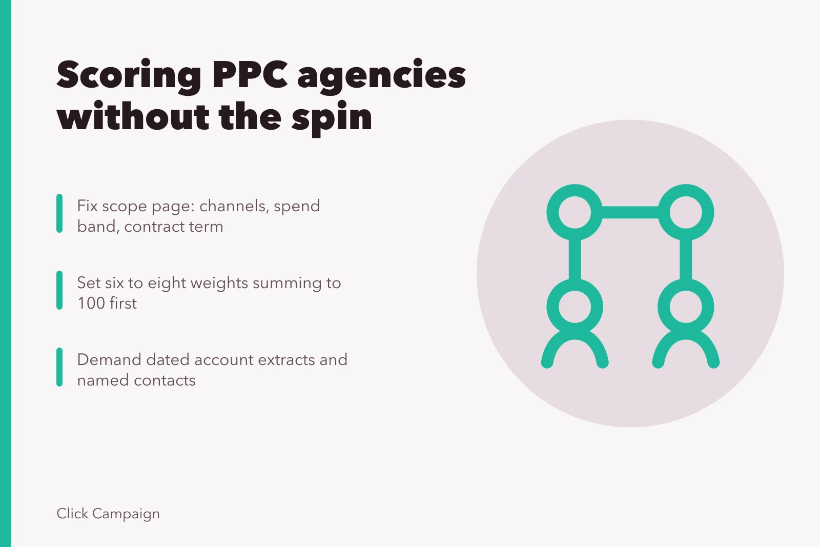 Scorecard comparing PPC agency deliverables, weights, evidence and compliance records