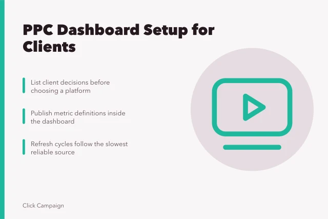 Card: PPC Dashboard Setup for Clients with key steps for metrics and refresh cycles. How should PPC agencies reporting dashboard be set up for clients?