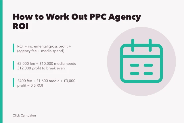 Calculator icon representing PPC agency ROI calculation with fees and media spend. How do you work out PPC agencies return on investment?