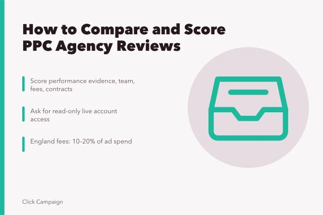 Card comparing PPC agency reviews with scoring criteria and fee benchmarks. How to compare and score PPC agency reviews explained