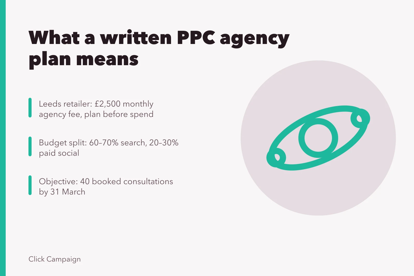 Card showing PPC agency plan with budget split and objective