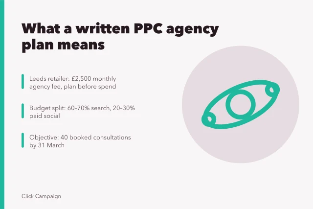 Card showing PPC agency plan with budget split and objective. What a written PPC agency plan means for UK advertisers