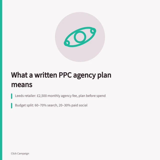 Card showing PPC agency plan with budget split and objective. What a written PPC agency plan means for UK advertisers
