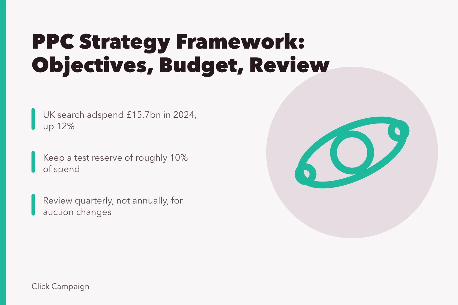 PPC strategy framework card with objectives, budget splits, and quarterly reviews