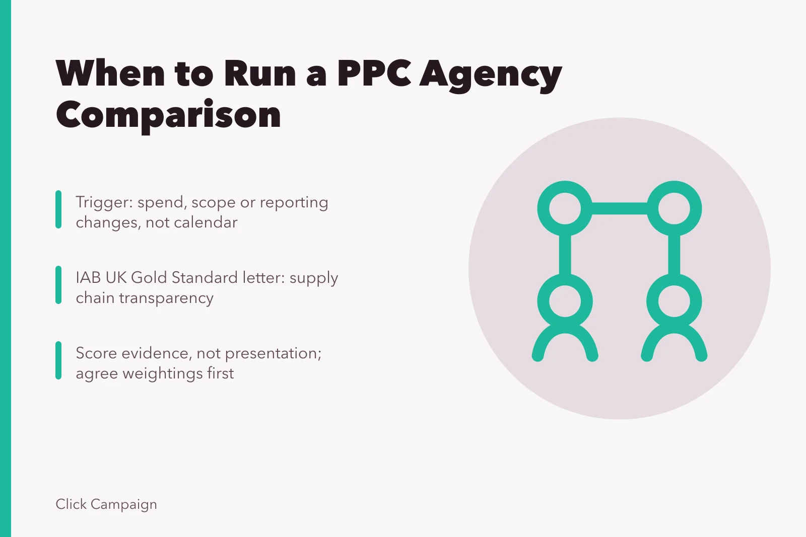 Card comparing PPC agencies with scoring criteria and transparency checks