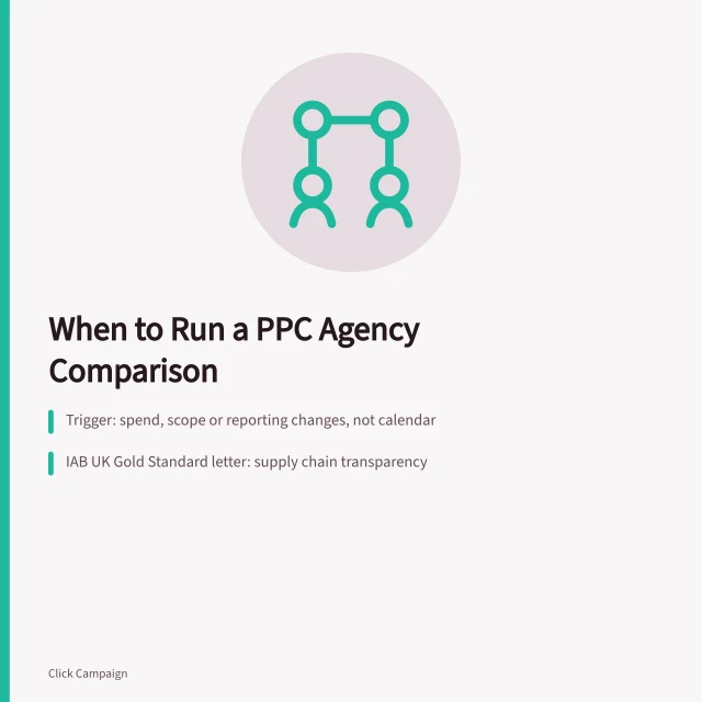 Card comparing PPC agencies with scoring criteria and transparency checks. When to run a PPC agencies supplier comparison