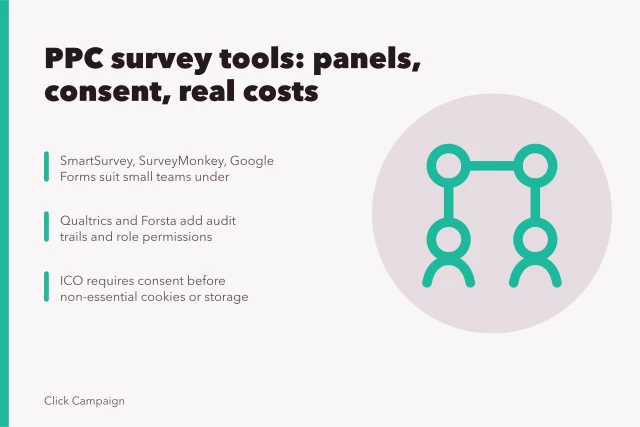 Comparison of PPC survey tools, panel sourcing, consent rules and study costs. PPC agencies survey tools and sources explained
