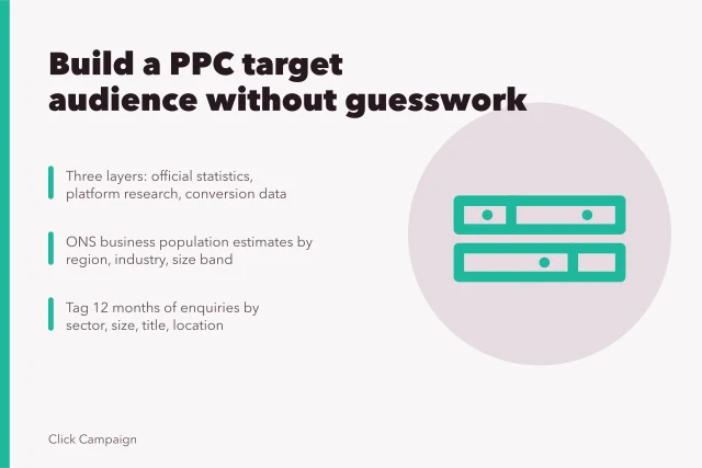 Card showing three data layers for defining a PPC agency target audience. How to build a PPC agencies target audience without guesswork