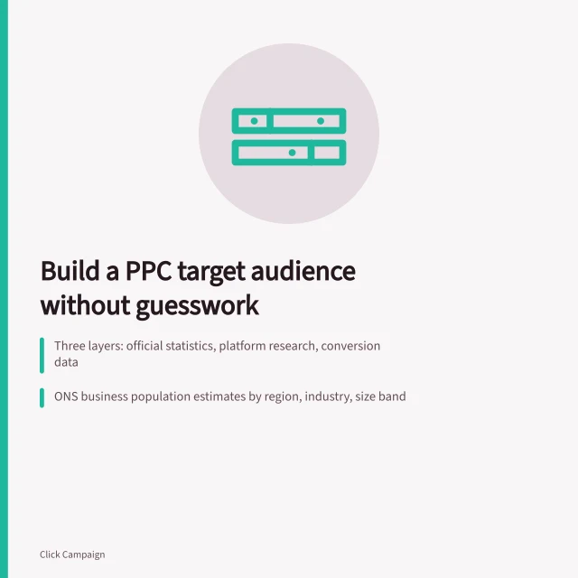 Card showing three data layers for defining a PPC agency target audience. How to build a PPC agencies target audience without guesswork