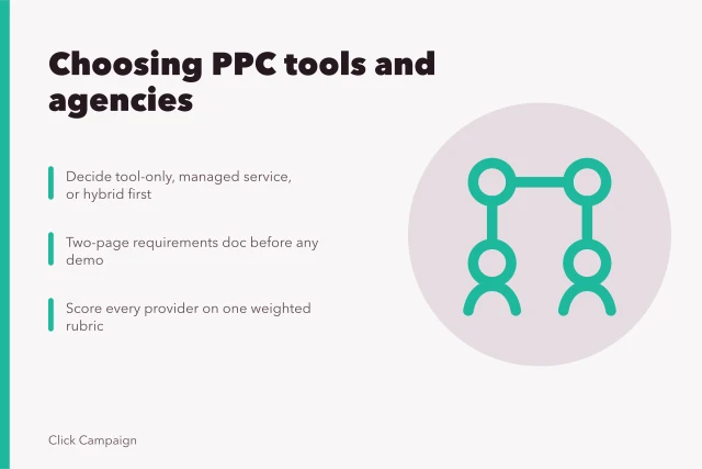 Card comparing PPC agency tools, providers and scoring criteria. A buyer's guide to PPC agency tools and providers