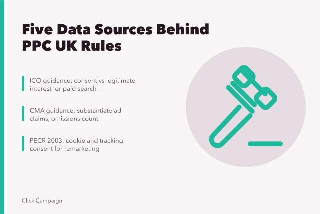 Card listing five regulatory data sources for PPC compliance in the UK. Five data sources behind PPC agencies UK regulations