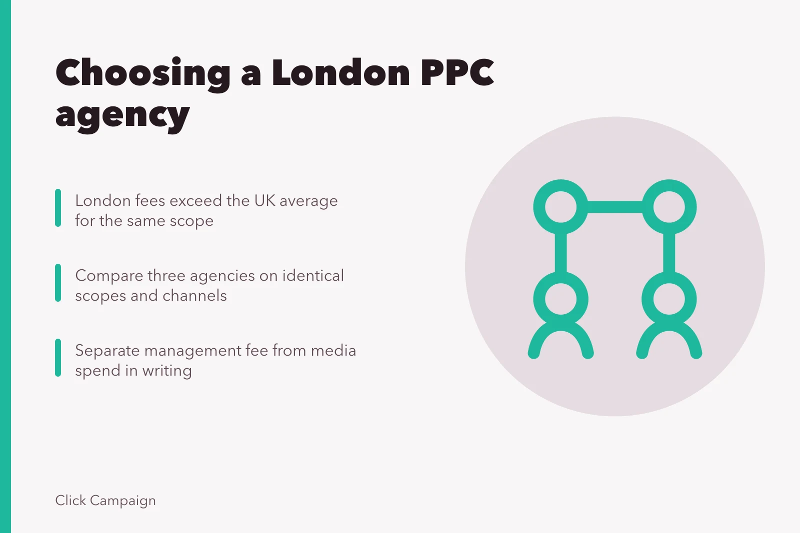 Card comparing London PPC agency fees, scopes and contract terms