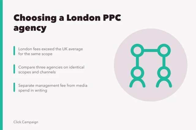 Card comparing London PPC agency fees, scopes and contract terms. PPC agency in London: how to choose the right partner