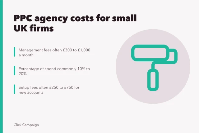 Card comparing PPC agency fees, pricing models and setup costs for small UK businesses. PPC agency for small businesses: UK options and costs